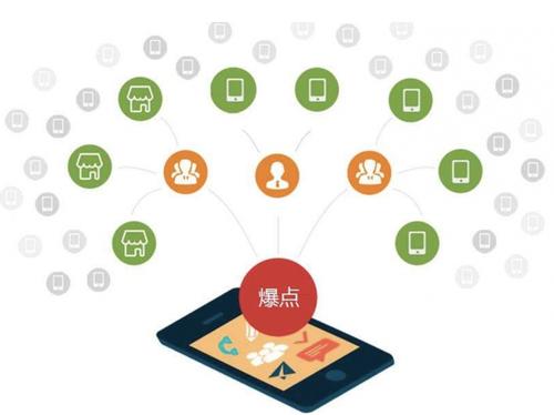 岗巴为什么越来越多的企业通过软文营销来引流